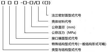 籃式過濾器型號標記方法