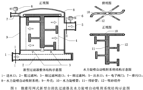 微灌用網(wǎng)式新型自清洗過濾器