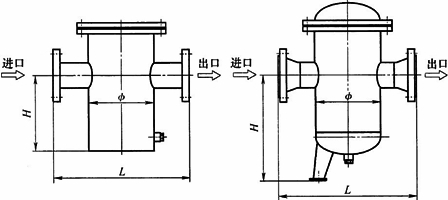 LPG籃式過(guò)濾器